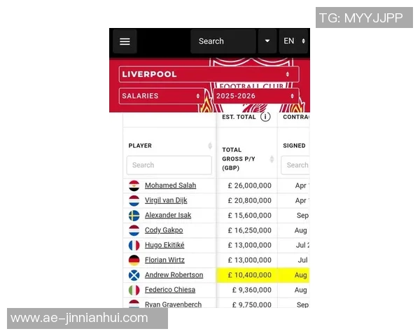 利物浦续约大牌薪水飙升却遭遇四连败状态堪忧球队前景堪忧