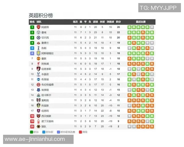 英超最新积分榜：阿森纳领先维拉曼城争夺前列明日迎战切尔西